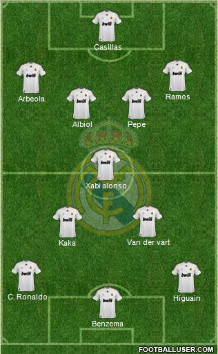 Real Madrid C.F. Formation 2010