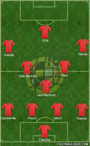 Spain Formation 2010
