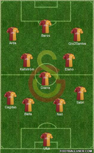 Galatasaray SK Formation 2010