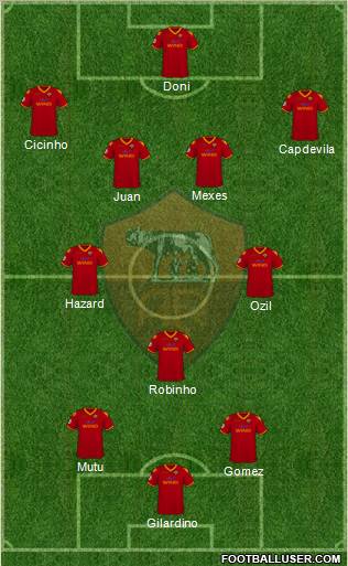 AS Roma football formation