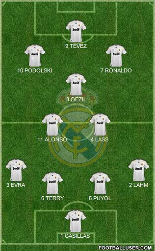 Real Madrid C.F. Formation 2010