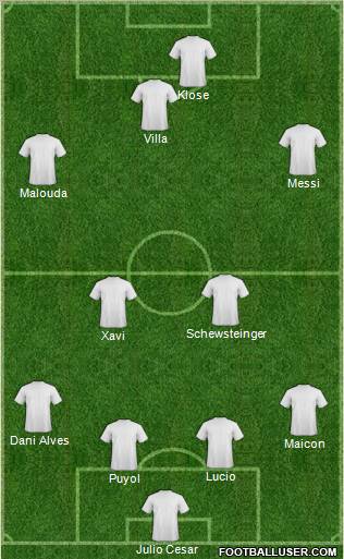 Dream Team Formation 2010