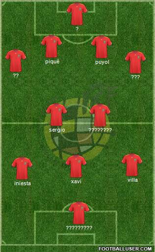 Spain Formation 2010