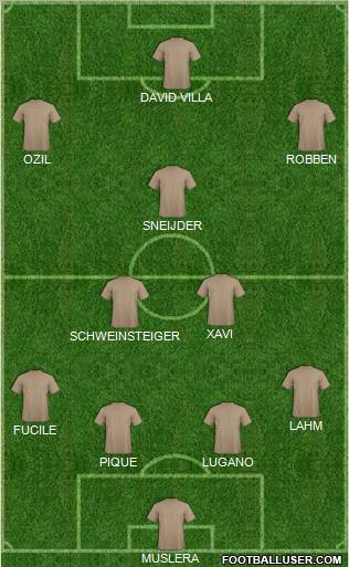 World Cup 2010 Team Formation 2010