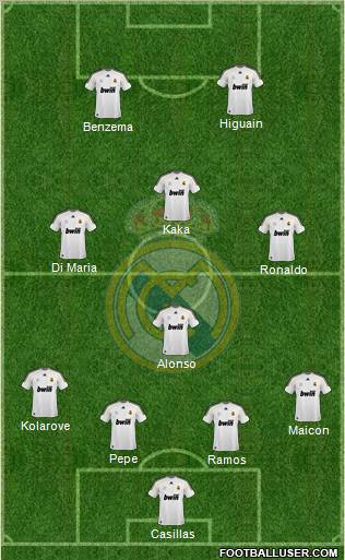 Real Madrid C.F. Formation 2010
