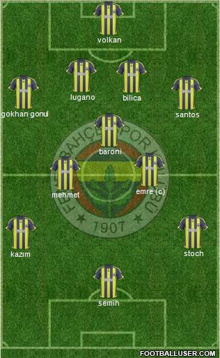Fenerbahçe SK Formation 2010