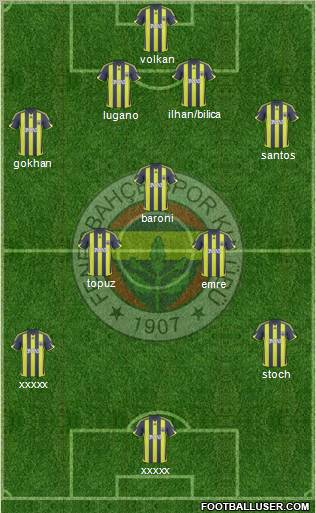 Fenerbahçe SK Formation 2010