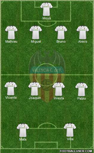 Valencia C.F., S.A.D. football formation