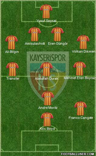 Kayserispor Formation 2010