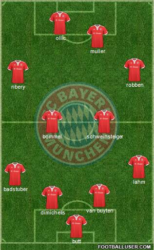 FC Bayern München football formation