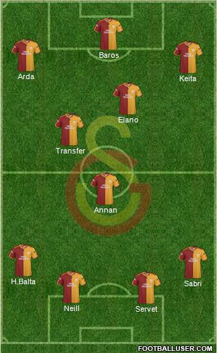 Galatasaray SK Formation 2010
