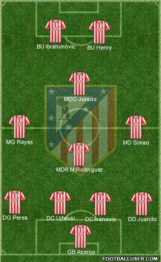 C. Atlético Madrid S.A.D. football formation