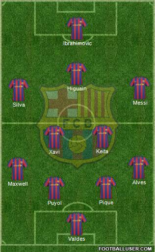 F.C. Barcelona Formation 2010