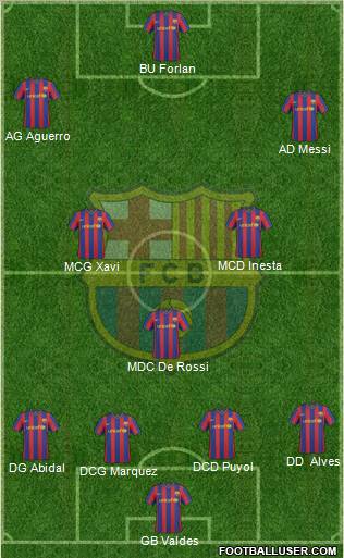 F.C. Barcelona Formation 2010