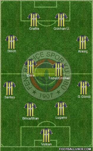 Fenerbahçe SK Formation 2010