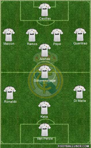 Real Madrid C.F. Formation 2010