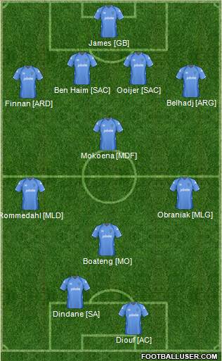 Portsmouth football formation