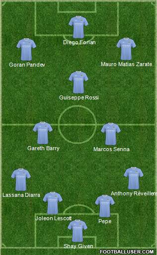 Manchester City 4-2-1-3 football formation