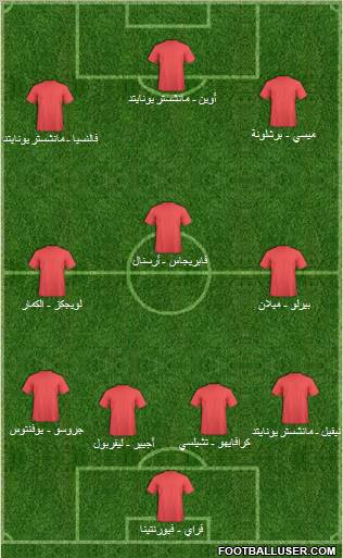 Champions League Team Formation 2010