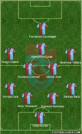 Trabzonspor Formation 2010