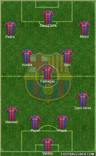 F.C. Barcelona Formation 2010