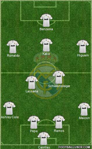 Real Madrid C.F. Formation 2010