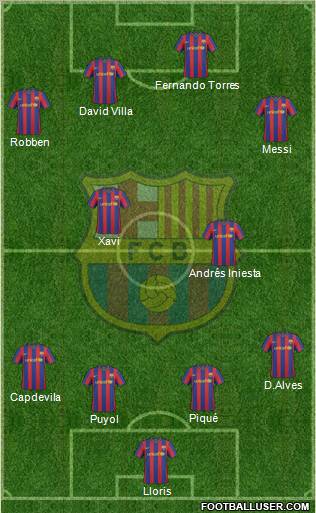 F.C. Barcelona Formation 2010