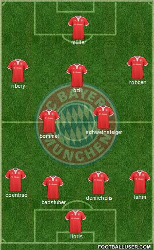 FC Bayern München 4-2-3-1 football formation