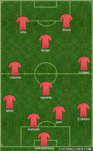 World Cup 2010 Team Formation 2010
