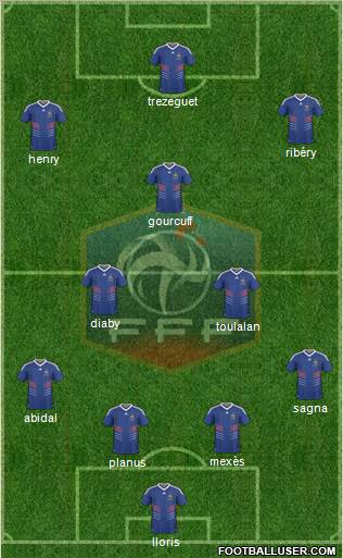 France Formation 2010