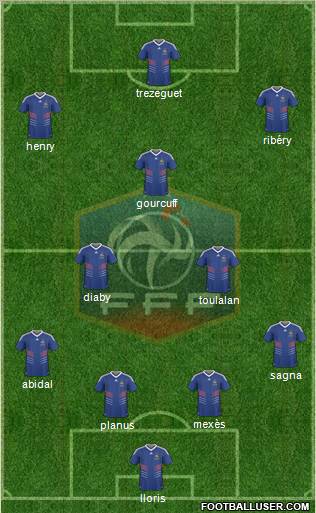 France football formation