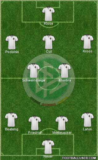 Germany football formation