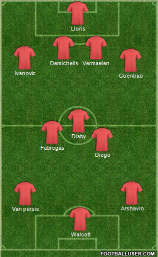 Fifa Team Formation 2010