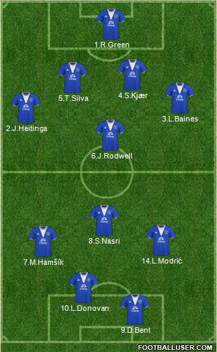 Everton 4-1-3-2 football formation