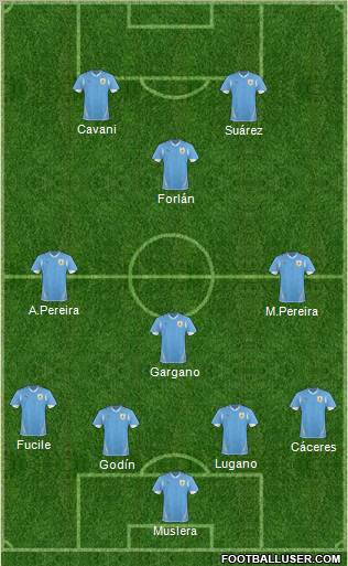 Uruguay football formation