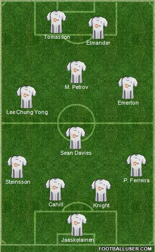 Bolton Wanderers 4-2-3-1 football formation