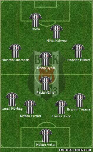 Besiktas JK Formation 2010