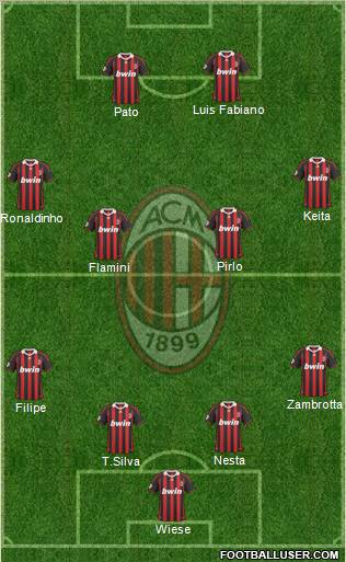A.C. Milan Formation 2010