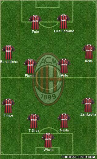 A.C. Milan 4-4-2 football formation