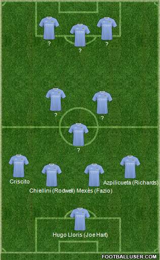 Manchester City 4-3-3 football formation