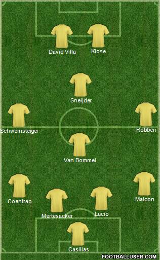 World Cup 2010 Team Formation 2010