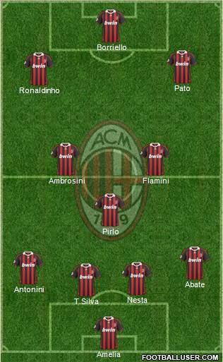 A.C. Milan Formation 2010