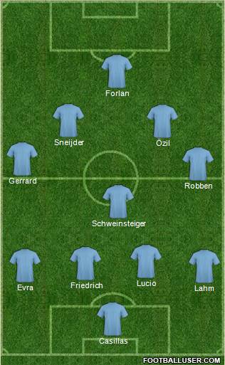 Champions League Team 4-5-1 football formation