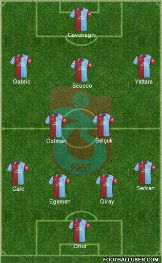 Trabzonspor Formation 2010