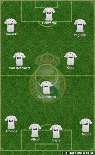 Real Madrid C.F. Formation 2010