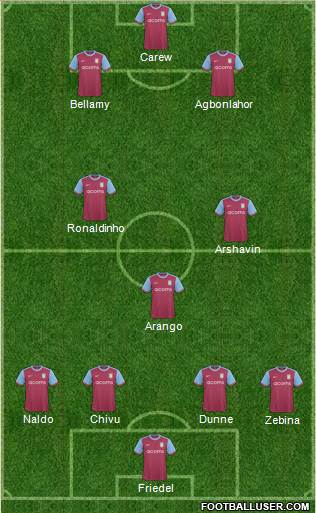 Aston Villa Formation 2010