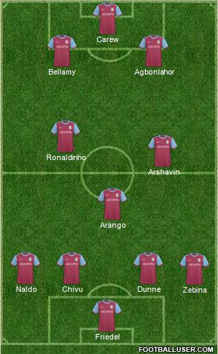 Aston Villa 4-3-3 football formation