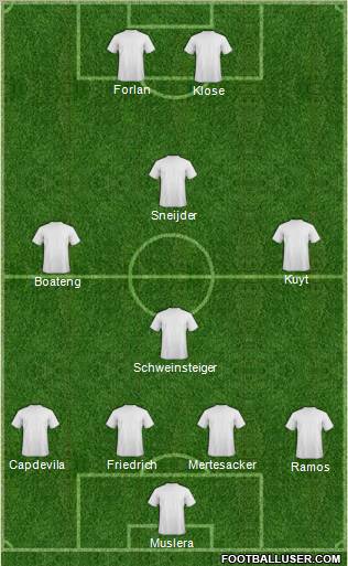 World Cup 2010 Team Formation 2010