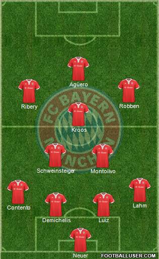 FC Bayern München football formation