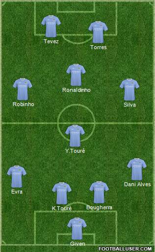 Manchester City football formation